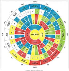vastu shastra powers